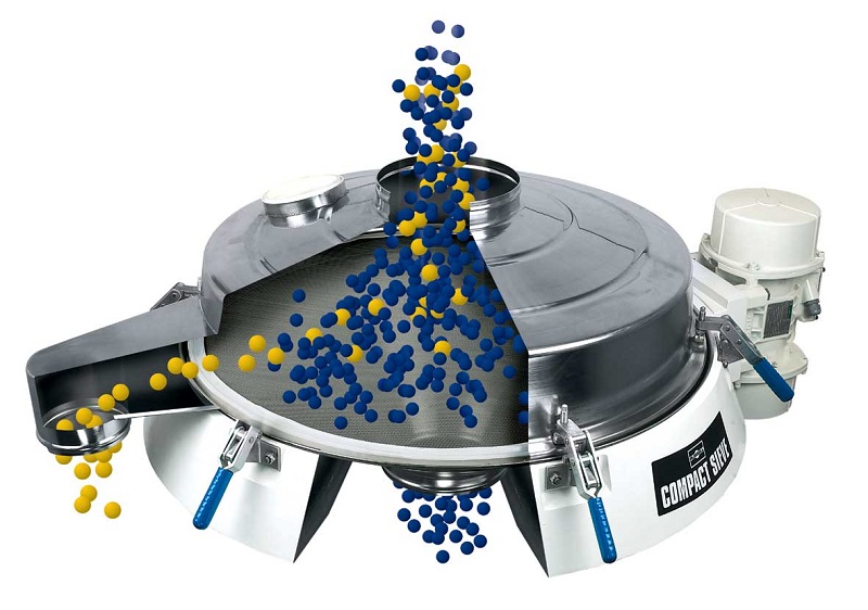 振动筛用于干散粉筛分