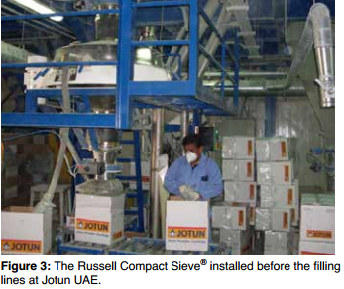 Vibro Sifter Russell Compact筛子